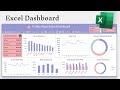 Excel Project | Coffee Shop Sales Analysis Dashboard