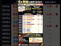 【6月利益にできてますか？】日経平均では見えない“本当の勝率”　　#日本株　#株式投資　#日経平均