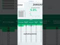 Best Habit Tracker Using Google Sheets