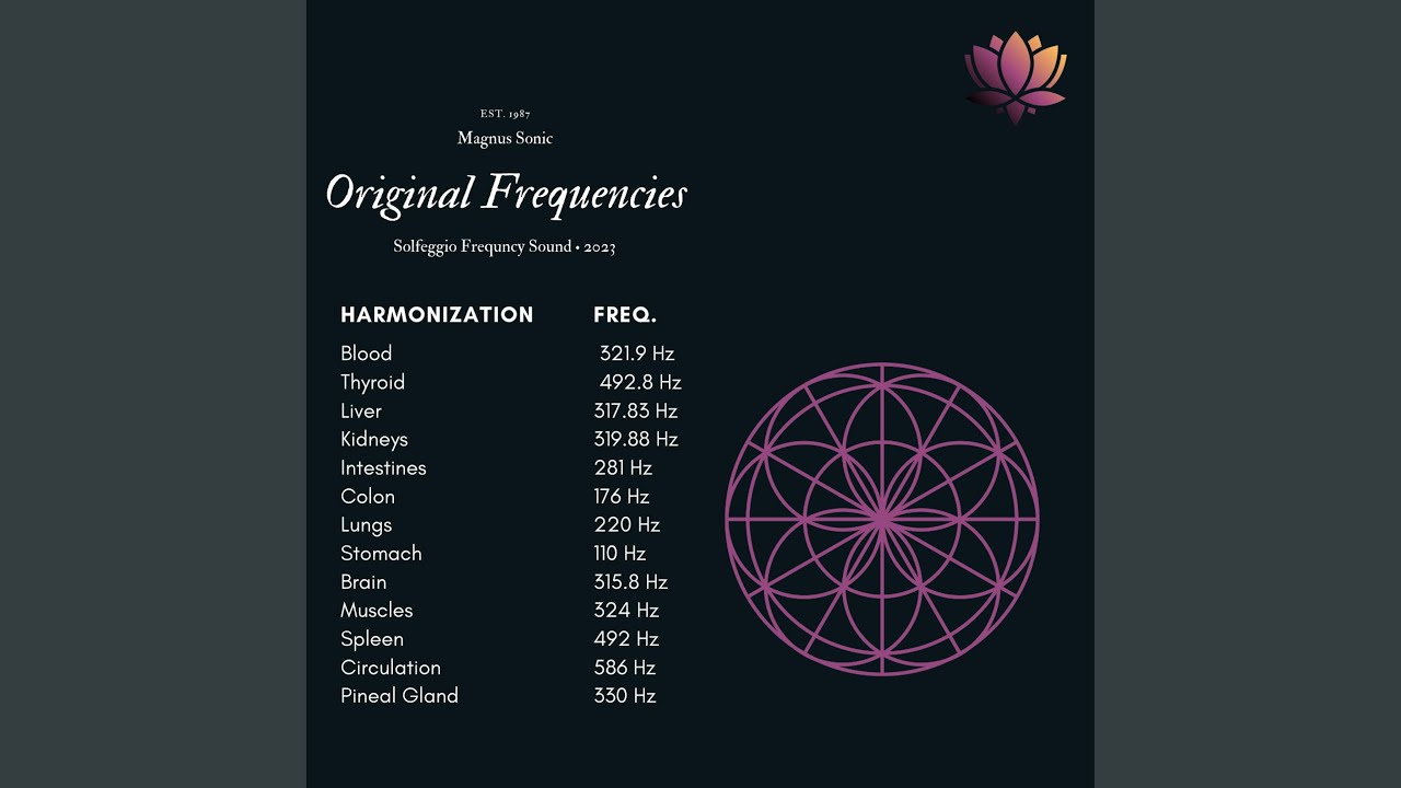 176 Hz Colon Balancing