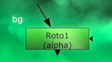 Speeding Up Roto Tasks Using Tracking Data - Nuke Tips