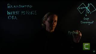 Divergent Thinking - Worst Possible Idea (Primary Stakeholder)