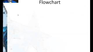 Perpendicular Transversal Theorem plus Flowchart and Paragraph Proof