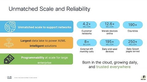 Cisco Wireless Management