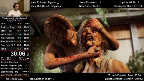 The Last of Us: Left Behind Speedrun (30:06) on Easy mode (Glitchless)