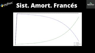 Python for Finance - Sistema de amortización Francés