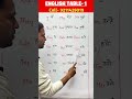 अंग्रेजी का पहला सबक #grammar #english #viral