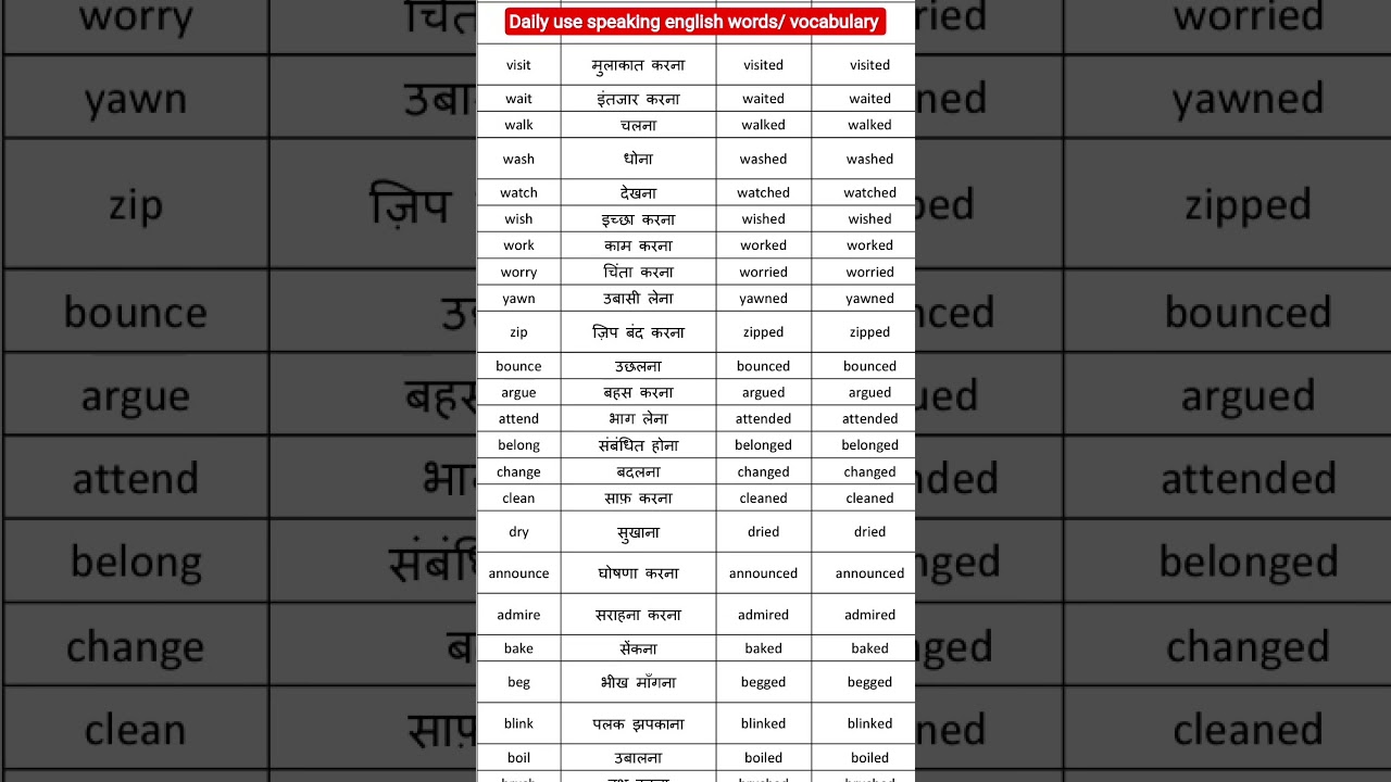 Daily use speaking english words/vocabulary 