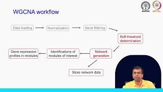 Lecture 19 : WGCNA hands-on: Soft-threshold #swayamprabha #ch31sp screenshot 5