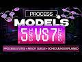The Life Cycle of a Process: 5-State & 7-State Models Explained | Chapter 4