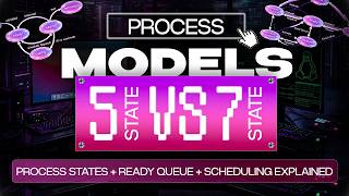 The Life Cycle of a Process: 5-State & 7-State Models Explained | Chapter 4