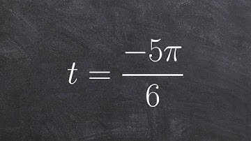Learning to determine the point on the unit circle by sketching the angle