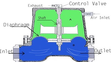 How The Integrated Pulsation Dampener Works