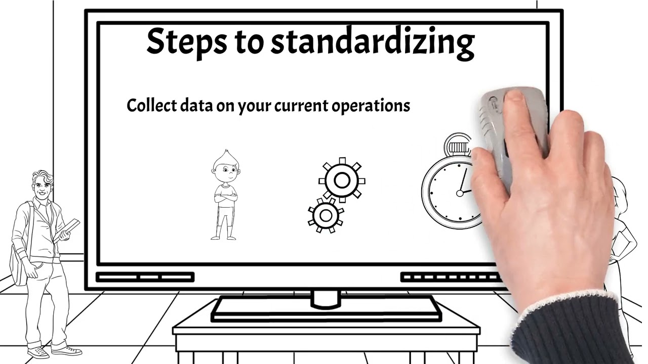 Lecture 7.1 Standardized work