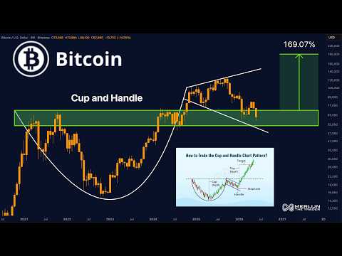 Video preview for Everyone Thinks Bitcoin Is Dead… But This Pattern Says $170,000 Is Next
