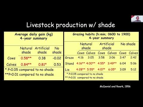 'Enviromental benefits of