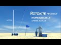 Rotokite an innovative approach for high-altitude wind energy