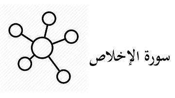 #112  موضوعات و مقاصد سورة الإخلاص