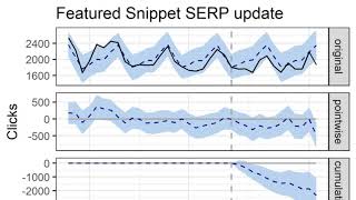 Unpacking the CausalImpact of Google’s Double-Dipping Featured Snippet Update via @johncaiozzo