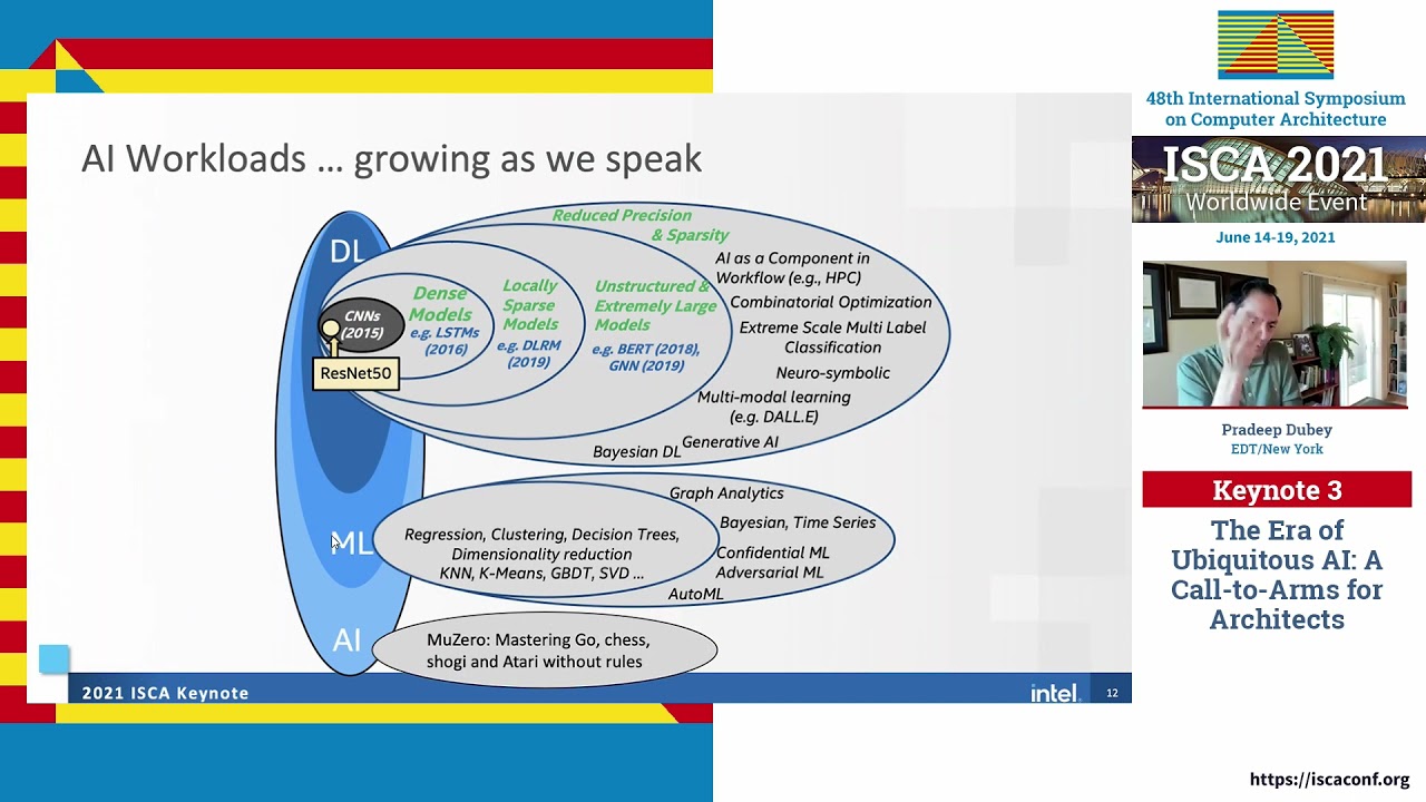 ISCA 2021 Keynote 3: The era of Ubiquitoius AI,  Pradeep Dubey, Intel