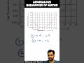 Anomalous behaviour of water #maharashtraboard #ncert