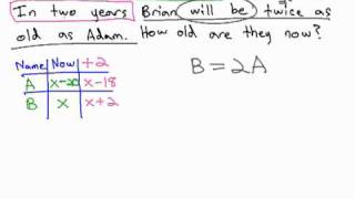 Celebrity Age Problem - Basic Wealth