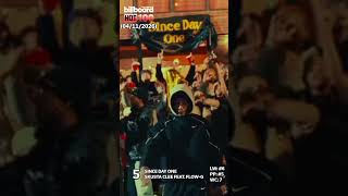 SHORTS | Billboard Philippines Hot 100 (04/11/2026) (TOP 10)