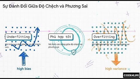 Tổng Quan Học Máy: Supervised, Unsupervised & Reinforcement Learning | Nền Tảng Trí Tuệ Nhân Tạo