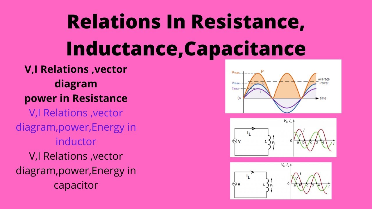 Relations in Resistance, Inductance and Capacitor 