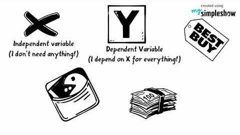 Two Variable Relationships