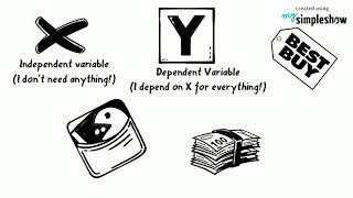 Two Variable Relationships