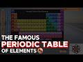Introduction to Periodic Table of Elements explained in Chemistry - Part 1