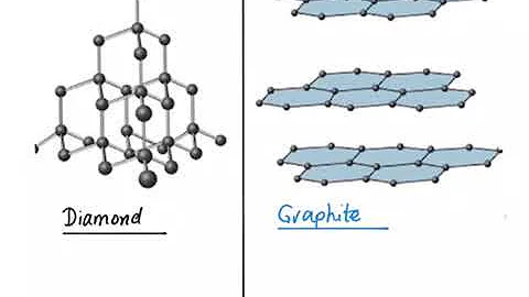 The difference between diamond and graphite, giant covalent structures