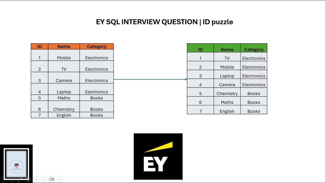 EY SQL INTERVIEW QUESTION | ID puzzle - YouTube