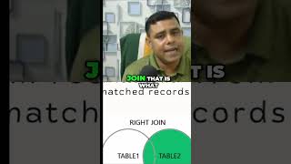 Unlocking the Power of Right Join in SQL #sqlqueryinterviewquestionsandanswers #sqljoins