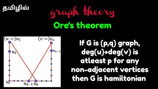 Ore's theorem in tamil || #graphtheory || #hamiltoniangraphs || @17MATfunBOY