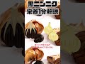 【ゆっくり解説】黒ニンニクの栄養を1分で解説 #shorts