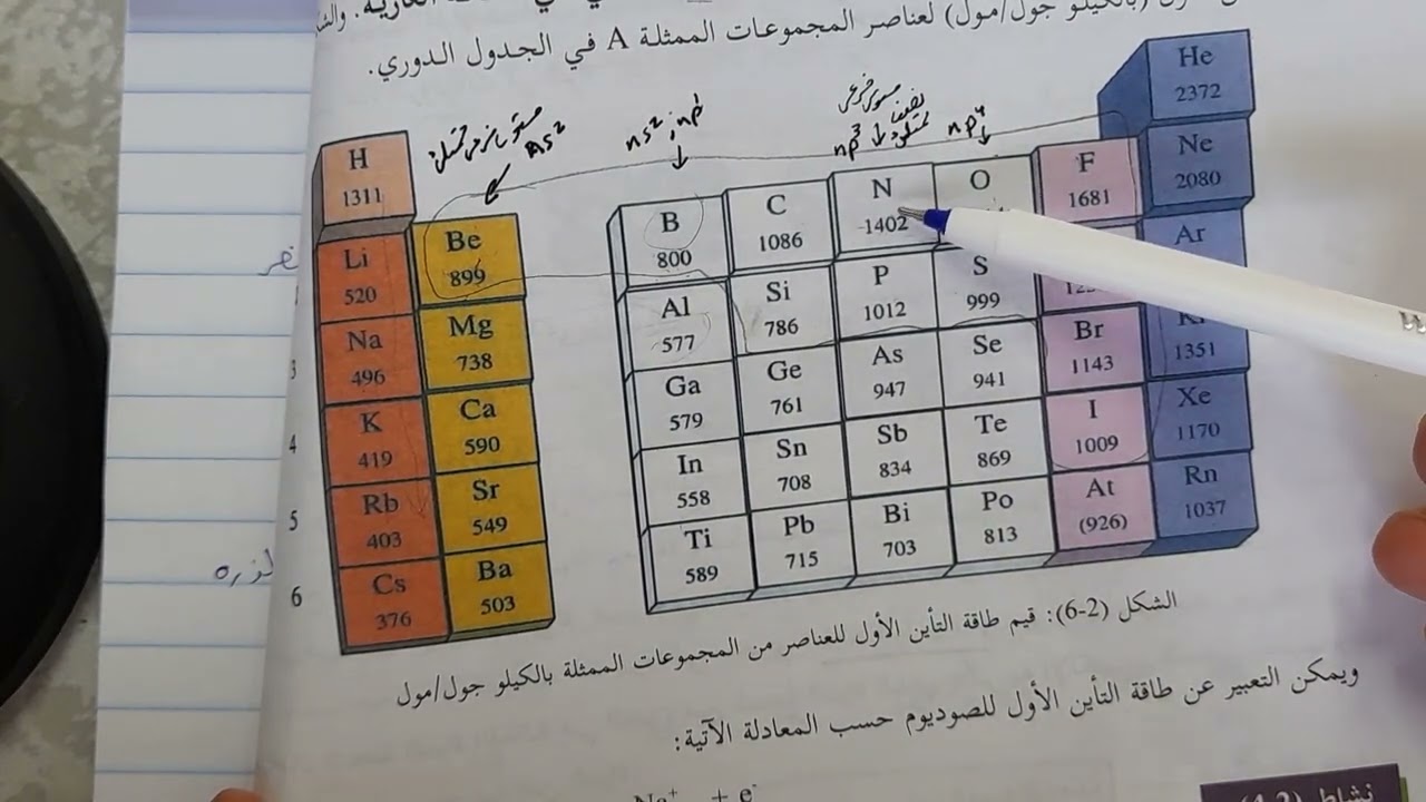طاقة التأين