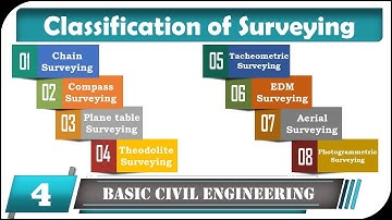 Classification of Surveying