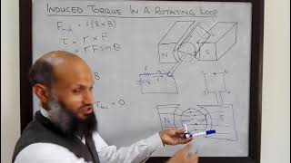 EE213 - 14a - Torque induced in a loop rotating in magnetic field of curved pole