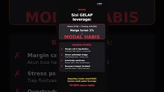 Apa itu Leverage? Bahaya & Manfaat