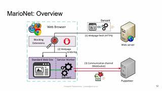 NDSS 2019 Master of Web Puppets: Abusing Web Browsers for Persistent and Stealthy Computation screenshot 2