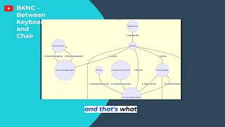 Stocks and Flow Diagram created by ChatGPT