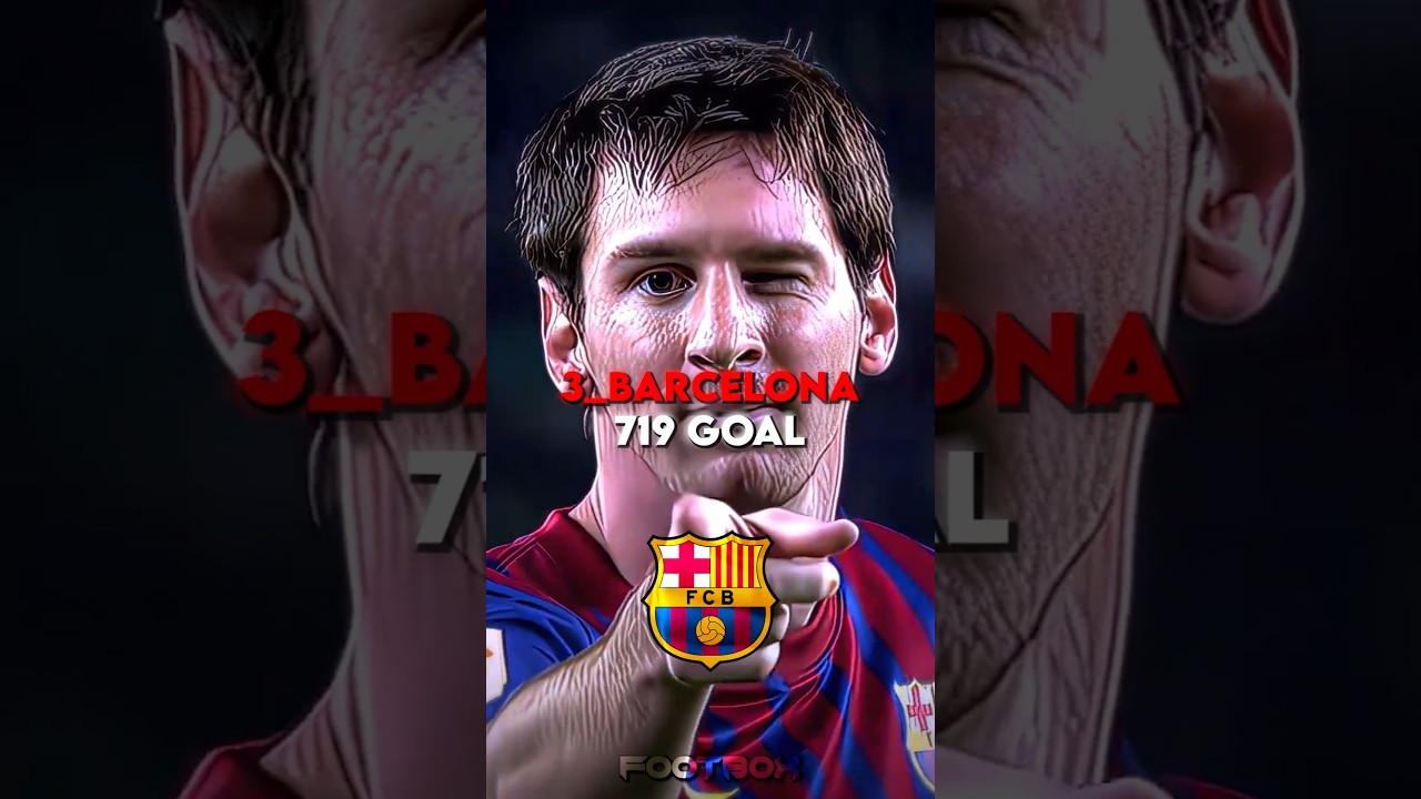 Teams with the Most Goal in ucl 🥶🤔