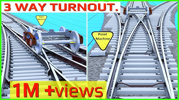 Railway crossing| 3way lapped crossing.