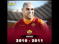 Did you know all these players once played for As Roma