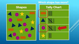 Bar Graphs and Tally Charts