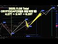 2025 11 08 크립토토탈마켓캡(Total) #bitcoin  #total  #crypto #elliott #비트코인 #bitcoinanalysis