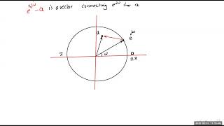 ENCS4310: Pole-Zero Placement Method (Filter Design)