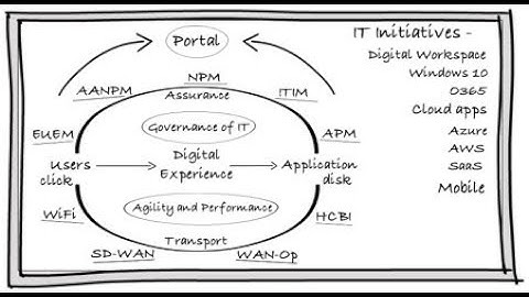 Riverbed Technology portfolio value circle